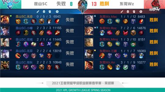 他的比赛风 他的比赛风